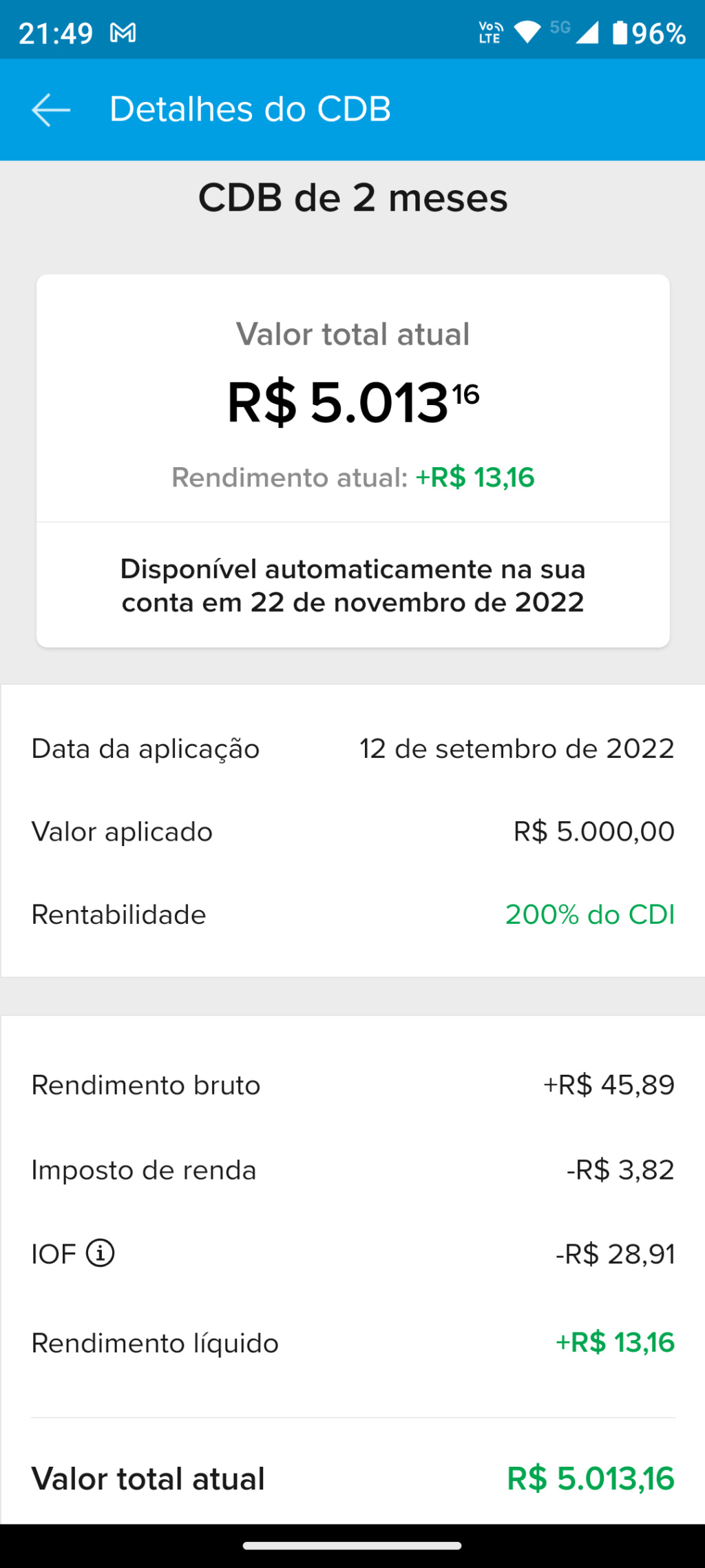 Teste Quando Rende CDB Do PicPay Vs Banco PAN Vs PagSeguro Vs ITI